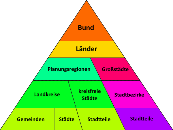 Neue Verwaltungsstruktur der Länder